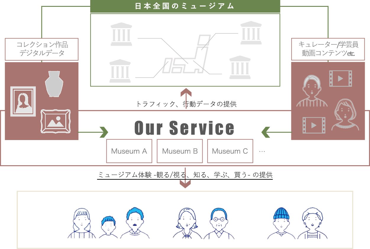 サービス概要-1