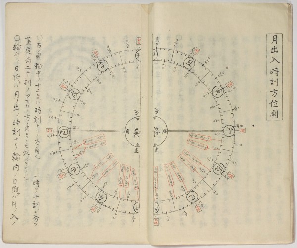 本居宣長記念館 天文図説 | MU